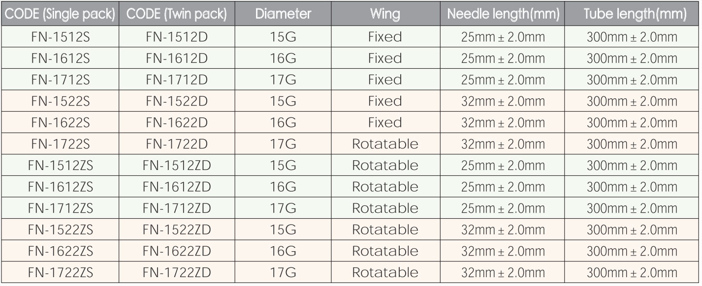 A.V.Fistula Needle & Safety Fistula Needle - BAIHE MEDICAL EUROPE